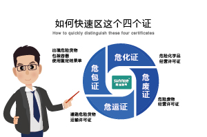 如何快速區分?；C、危廢證、危運證、危包證呢？